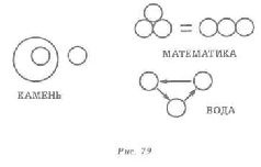 Иллюстрация к книге — Водная логика [pic_85.jpg]