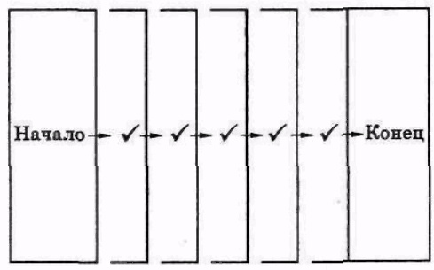 Иллюстрация к книге — Серьезное творческое мышление [doc2fb_image_03000024.jpg]
