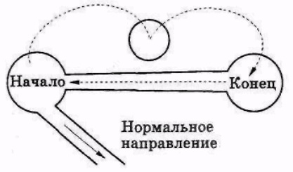 Иллюстрация к книге — Серьезное творческое мышление [doc2fb_image_03000025.jpg]