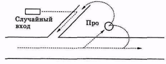 Иллюстрация к книге — Серьезное творческое мышление [doc2fb_image_03000028.jpg]