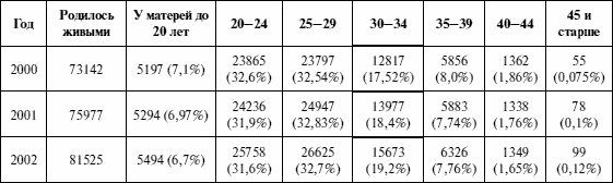 Иллюстрация к книге — Антистресс для будущих родителей [i_003.jpg]