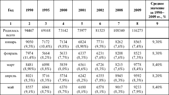 Иллюстрация к книге — Антистресс для будущих родителей [i_004.jpg]