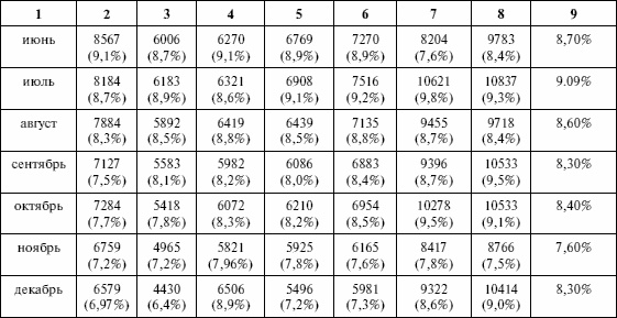 Иллюстрация к книге — Антистресс для будущих родителей [i_005.jpg]