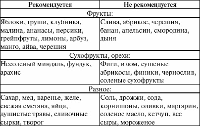 Иллюстрация к книге — Антистресс для будущих родителей [i_011.jpg]