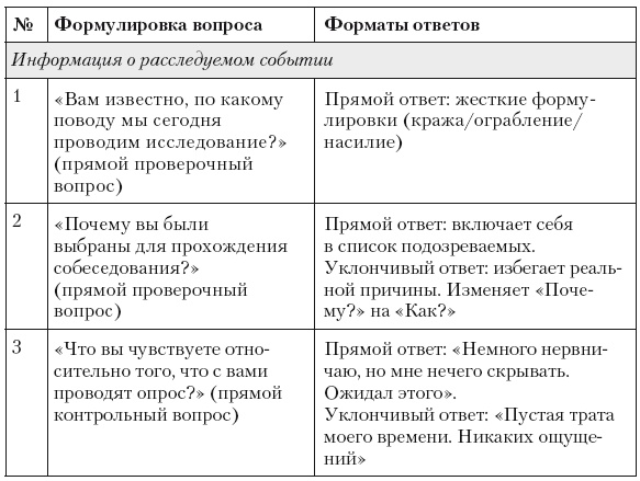 Иллюстрация к книге — Психология лжи и обмана. Как разоблачить лжеца [i_056.jpg]