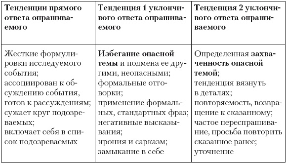 Иллюстрация к книге — Психология лжи и обмана. Как разоблачить лжеца [i_061.jpg]