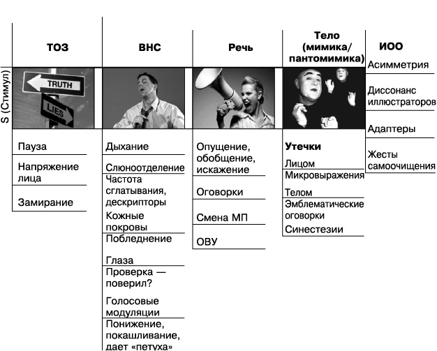 Иллюстрация к книге — Психология лжи и обмана. Как разоблачить лжеца [i_062.jpg]