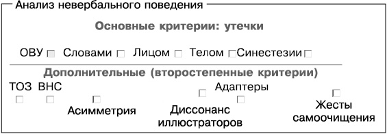 Иллюстрация к книге — Психология лжи и обмана. Как разоблачить лжеца [i_063.jpg]