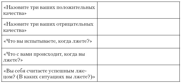 Иллюстрация к книге — Психология лжи и обмана. Как разоблачить лжеца [i_071.jpg]