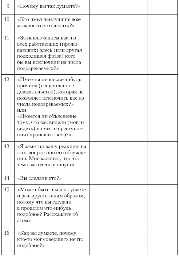 Иллюстрация к книге — Психология лжи и обмана. Как разоблачить лжеца [i_074.jpg]