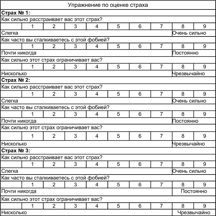 Иллюстрация к книге — Как победить стресс и депрессию [fear.jpg]