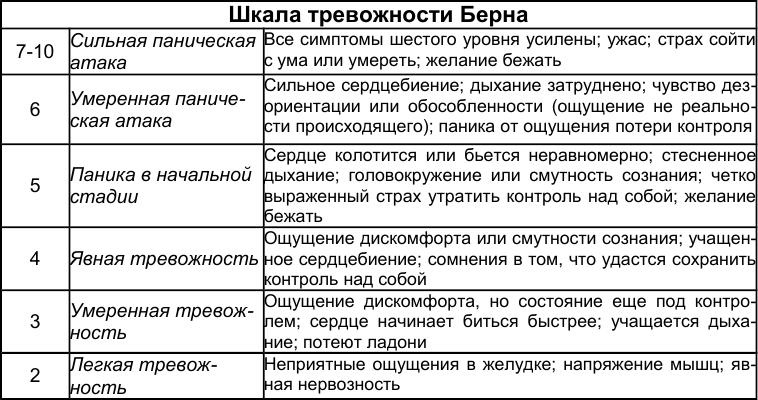 Иллюстрация к книге — Как победить стресс и депрессию [scale.jpg]