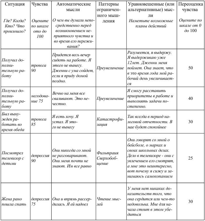 Иллюстрация к книге — Как победить стресс и депрессию [thoughts2.jpg]