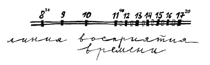 Иллюстрация к книге — Разблокируй свою память. Запомни все! [i_005.jpg]