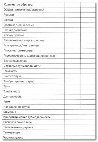 Иллюстрация к книге — Руководство по изменению личности [i_005.jpg]