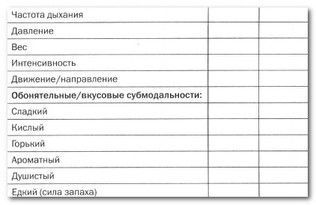 Иллюстрация к книге — Руководство по изменению личности [i_006.jpg]