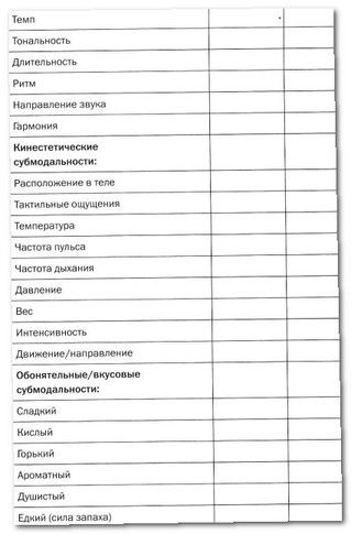 Иллюстрация к книге — Руководство по изменению личности [i_010.jpg]