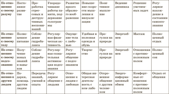 Иллюстрация к книге — Стань гением! Секреты супермышления [i_003.jpg]