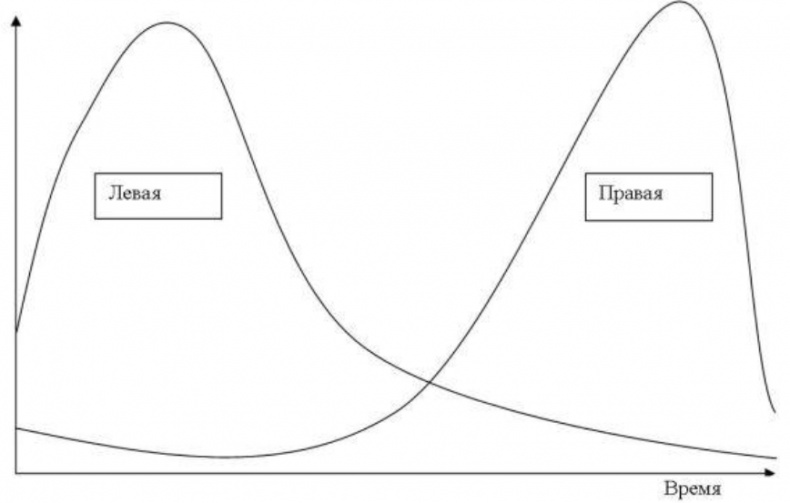 Иллюстрация к книге — Пикап. Самоучитель по соблазнению [img_16.jpg]