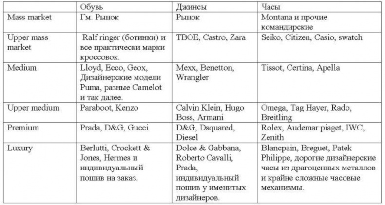 Иллюстрация к книге — Пикап. Самоучитель по соблазнению [img_19.jpg]