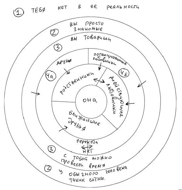 Иллюстрация к книге — Пикап. Самоучитель по соблазнению [img_5.jpg]