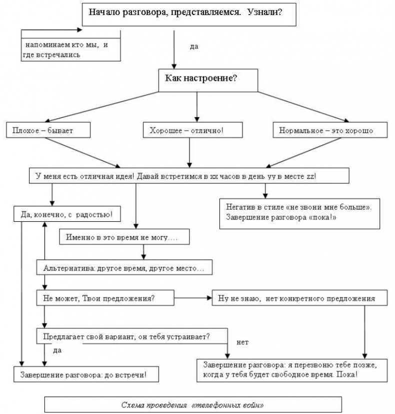 Иллюстрация к книге — Пикап. Самоучитель по соблазнению [img_9.jpg]