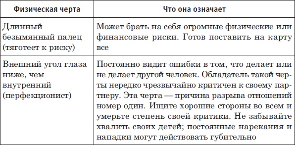 Иллюстрация к книге — Лицо - зеркало души. Физиогномика для всех [i_083.jpg]