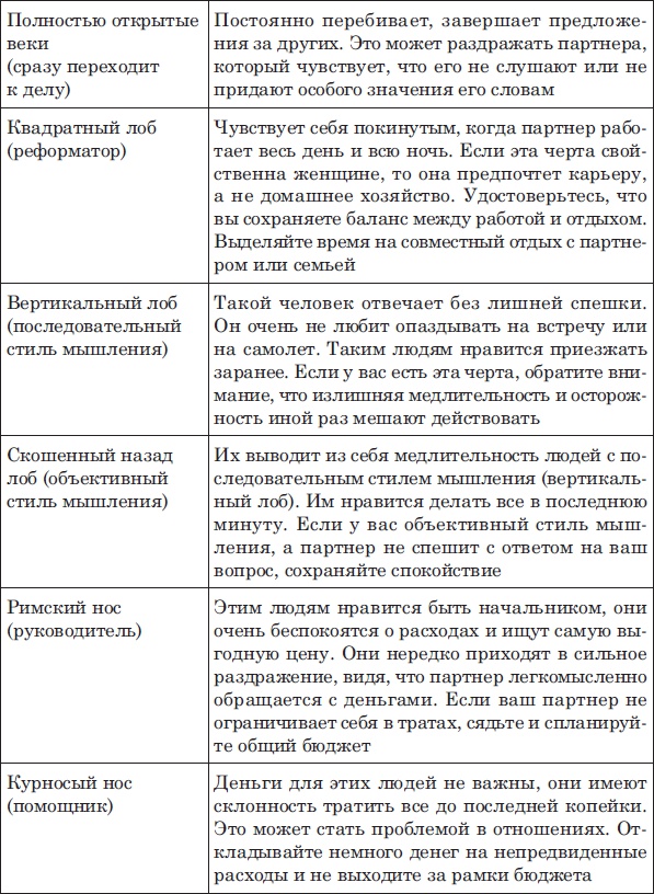Иллюстрация к книге — Лицо - зеркало души. Физиогномика для всех [i_084.jpg]