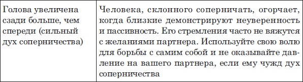 Иллюстрация к книге — Лицо - зеркало души. Физиогномика для всех [i_085.jpg]