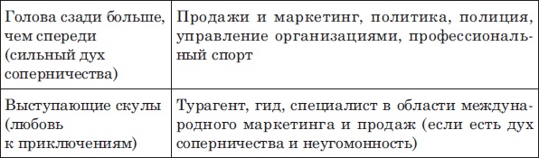 Иллюстрация к книге — Лицо - зеркало души. Физиогномика для всех [i_087.jpg]