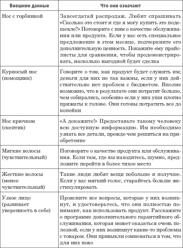Иллюстрация к книге — Лицо - зеркало души. Физиогномика для всех [i_088.jpg]