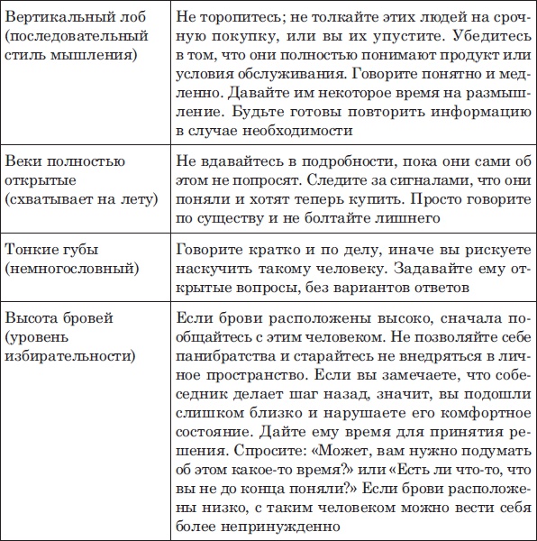 Иллюстрация к книге — Лицо - зеркало души. Физиогномика для всех [i_089.jpg]