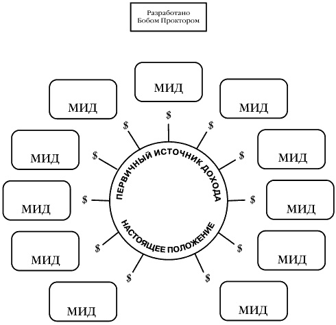 Иллюстрация к книге — Книга №4. Про деньги. Закон притяжения денег [i_001.jpg]