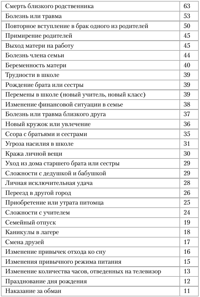 Иллюстрация к книге — Помогите, у ребенка стресс! [i_002.jpg]