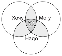 Иллюстрация к книге — Простая правильная жизнь [i_087.jpg]