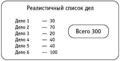 Иллюстрация к книге — Жизнь удалась! Как успевать полноценно жить и работать [i_082.jpg]