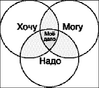 Иллюстрация к книге — Начнем сначала, или Как разглядеть свое Завтра [i_068.jpg]