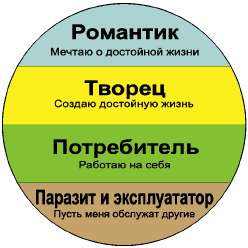 Иллюстрация к книге — Формула успеха, или Философия жизни эффективного человека [any2fbimgloader14.jpg]