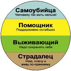 Иллюстрация к книге — Формула успеха, или Философия жизни эффективного человека [any2fbimgloader16.jpg]