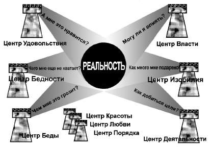 Иллюстрация к книге — Книга для тех, кому нравится жить, или Психология личностного роста [any2fbimgloader113.jpg]