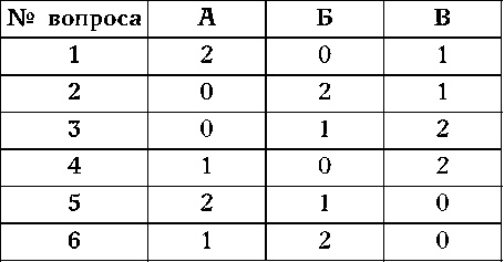 Иллюстрация к книге — Как узнать человека. Лучшая книга тестов [autogen_ebook_id10.jpg]