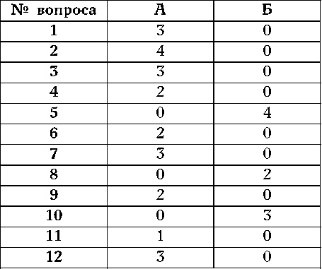 Иллюстрация к книге — Как узнать человека. Лучшая книга тестов [autogen_ebook_id14.jpg]