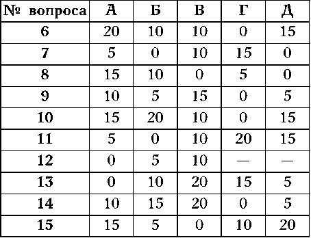 Иллюстрация к книге — Как узнать человека. Лучшая книга тестов [autogen_ebook_id16.jpg]