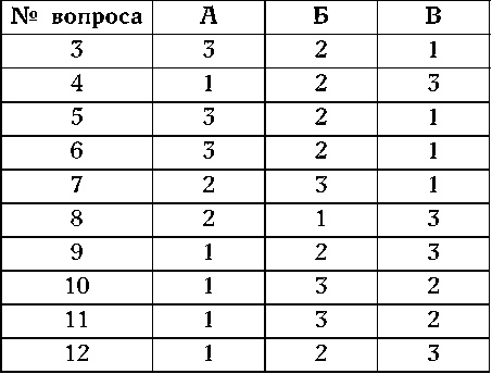 Иллюстрация к книге — Как узнать человека. Лучшая книга тестов [autogen_ebook_id18.jpg]