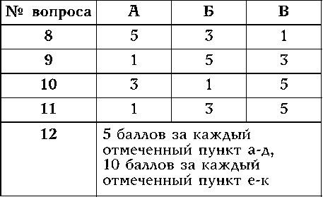 Иллюстрация к книге — Как узнать человека. Лучшая книга тестов [autogen_ebook_id29.jpg]