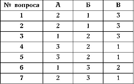Иллюстрация к книге — Как узнать человека. Лучшая книга тестов [autogen_ebook_id35.jpg]