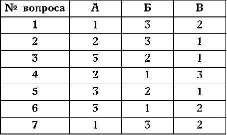 Иллюстрация к книге — Как узнать человека. Лучшая книга тестов [autogen_ebook_id4.jpg]