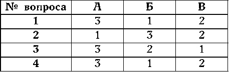 Иллюстрация к книге — Как узнать человека. Лучшая книга тестов [autogen_ebook_id5.jpg]