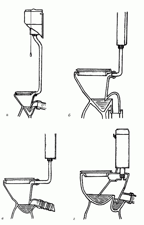 Иллюстрация к книге — Вода в доме и на участке [i_033.jpg]