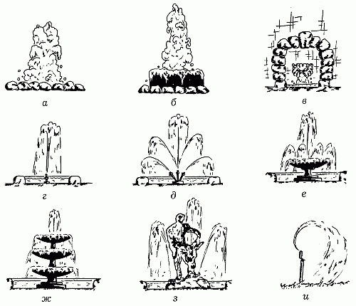 Иллюстрация к книге — Вода в доме и на участке [i_094.jpg]